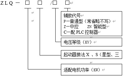 籠型起動(dòng)柜型號(hào)命名.jpg